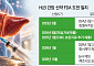 HLB, 간암 신약 FDA ‘네 번째’ 도전…제조소 변수 해소하고 허가 재신청