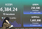 외국인 2조 매도에 코스피 6400선 붕괴…39거래일 만