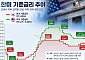 美 기준금리 예고편 14일 나온다⋯월가 9月 CPI에 주목