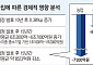 제조업 수혜 vs 농어촌 피해…CPTPP 재논의 열쇠는 ‘분배’[다시 멈춘 CPTPP]