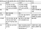 제이알글로벌리츠, 채무 원리금 2029년 말까지 전액 변제 추진