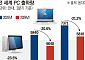D램ㆍSSD값 급등에 노트북 가격 압박⋯PC 출하 21% 줄었다 [AI 호황의 역설]