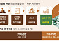 3527억 청구해 28%만 받아내⋯소송·추적에 88억 [저축은행 사태, 15년 청구서]
