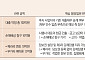사업권 다투고 담보권 막히고⋯끝나지 않은 ‘돈 찾기’ [저축은행 사태, 15년 청구서]