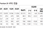 NH證 “LS, NAV 대비 66% 할인⋯과도한 저평가 구간”