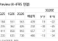 NH證, “삼성화재, 삼성전자 지분가치 하락에 목표가 83만원↓”