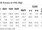 NH투자證 "유한양행, 3분기 호실적 기대…주가 반등 키는 '라즈클루즈'"