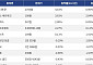 [코인시황] 렌더토큰 4.41% 상승, 스타크넷 31.05% 급락