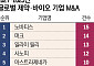 항암부터 희귀질환까지…글로벌 빅파마, M&A로 영토 확장