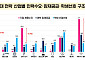 ”기업 원하는 인재와 학생 희망 직무가 달랐다“…경북도, 수요 맞춤형 인재양성 나선다