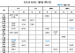 김도영ㆍ안현민 등 APBC 대표팀 33명 선발⋯와일드카드 한동희ㆍ김지찬ㆍ최준용