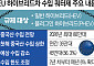 中 잡으려다 ‘한국산’까지 잡힌다⋯EU 하이브리드 쿼터제의 역습 [관세 장벽, 쿼터의 역습]