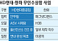 HD현대는 시제함 건조, 한화는 무장 결합…美 무인함정 경쟁
