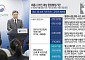 중앙행정기관 1만명 세종행…3.1조원 청사 건립·법 개정 등 과제 산적 [종합]