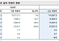 메리츠證 "SK이노베이션, 에너지 인플레에 헷지 대안"