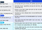 1560조 '생산적 금융' 푼다…삼정KPMG "민간자본 유입 생태계 만들어야"