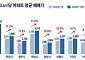 광명·성남·동탄 집값 매섭다…국평 아파트 9개월 새 1억 넘게 뛰었다