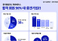 데이원컴퍼니 제로베이스, 합격 데이터 공개…대·중견기업 56%