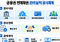 은행별 연체채권 관리 실적 이르면 이달 공개…단순 숫자 비교 우려도