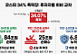34% 급락장서 웃은 외인…개미 '떨어지는 칼날' 받았다