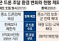 1년 새 56배 커진 軍 드론 사업…‘中企 보호’ 족쇄에 갖혔다 [발목 잡힌 K드론]