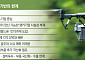 업체 600개인데, 대량양산 능력은 ‘제로’…양산 생태계의 민낯 [발목 잡힌 K드론]
