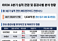 반토막 하이브, 주가와 딴판인 실적…'BTS 공백' 5세대가 메웠다