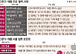 LG전자ㆍ애플, 1998년 인연에서 AIㆍ스마트홈 동맹으로 진화 [LGㆍ애플, 동맹의 진화]