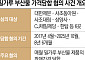 제분사 담합 과징금 최대 2800억 예상...식품사는 ‘재계 저승사자’ 1호 사건 도마위