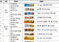 편의점 김밥 한 줄에 나트륨 하루치 최대 70%…컵라면 곁들일 땐 주의