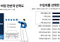 수입차 고를 땐 ‘아는 브랜드’⋯정보는 유튜브서 찾는다