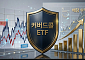 변동성 장세에 빛난 한투운용 ACE 커버드콜 ETF⋯수익률ㆍ분배금 두각