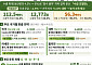 포도, 신선농산물 최초 ‘수출 1억달러’ 도전…물류 지원 53% 늘리고 주말에도 검역