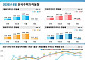 9월 서울 집값 상승폭 두 달째 둔화…강남 1% 넘게 하락