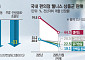 줄어든 식비, 옷·뷰티·체중유지에 쓴다 [비만약이 바꾼 소비 지도]