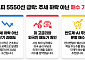 파랗게 질린 코스피 5500선 마감…전문가 "추세 하락 아닌 수급발 과매도" [오천피 쇼크]