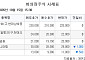 [장외시황] 엠비디, 수요예측 진행