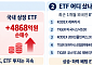 외국인, 코스피 30조 던졌는데 ETF는 샀다⋯폭락장서 드러난 ‘선별 베팅’