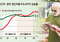 美ㆍ이란 전쟁 8개월⋯글로벌 '2차 인플레 쇼크' 확산