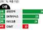 HBM 호황 뒤에 중국의 그림자⋯K메모리 독주 흔들까