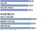 내 AI 안경 촬영은 '괜찮아'…남이 쓸 땐 '글쎄' [데이터클립]