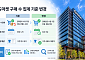 반품도 포함됐던 ‘구매 수’…G마켓·옥션, 집계 기준 손본다
