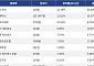 [코인시황] 스타크넷 12.78% 상승, 캔톤 네트워크 8.22% 하락