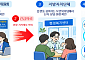 복지위기가구 19만명 집중 조사⋯금융ㆍ장애인 취약층 발굴
