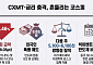 [주간증시전망] 코스피, CXMT·금리 충격에 흔들…다음주 5100~6100선 전망