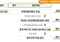 정부, 연명의료결정제도 개선⋯연내 권고안 마련