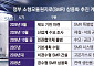 제철소엔 전기, 석화공장엔 증기⋯산업용 소형원전 뜬다