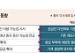 애플ㆍ테슬라까지 '중국산 카드'⋯메모리 가격 협상력 빅테크로 기우나 [메모리 패권, 가격전쟁의 서막]