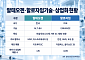 알테오젠vs할로자임⋯피하주사 시장서 특허·상업화 경쟁[바이오 플랫폼 전쟁②]