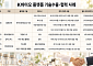 글로벌 바이오 플랫폼 시장 급성장…K바이오 기술수출로 승부[바이오 플랫폼 전쟁①]